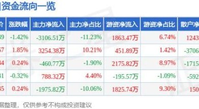 多氟多股票股吧_多氟多还能买吗