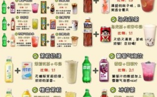 饮料市场趋势_健康饮品有哪些