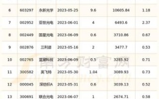 艾比森股票值得长期持有吗_艾比森股票未来走势如何