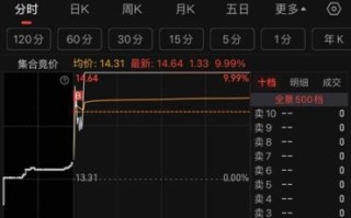 高斯贝尔股票股吧_还能买吗