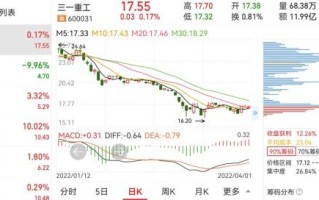 600031三一重工股票怎么样_未来走势预测