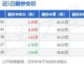 王府井股票股吧最新消息_王府井股票还能买吗