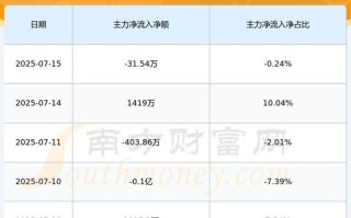 白云山股票股吧_值得买吗