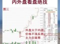 股票内外盘是什么意思_如何看懂内外盘数据