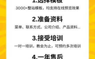 跨境电商怎么做_独立站建站流程