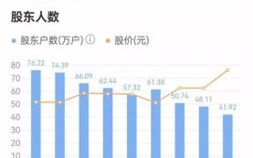 格力电器股票值得买吗_格力电器股价走势分析