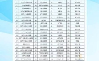 歌华有线怎么样_歌华有线值得办吗