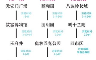 北京有什么好玩的_北京三日游怎么安排