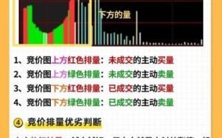 股票集合竞价什么意思_如何参与集合竞价