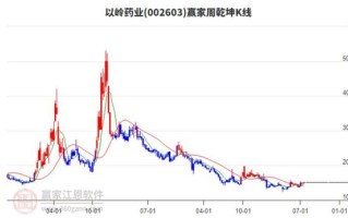 以岭药业股票还会涨吗_以岭药业股票行情分析