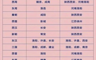 北京是哪个朝代的首都_北京作为都城的历史朝代有哪些