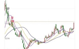 南威股票值得买吗_最新走势分析