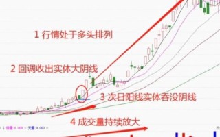 今日股票行情怎么看_如何把握短线机会