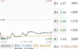 000002股票行情怎么样_万科A未来走势预测