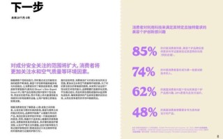 美容市场趋势_如何抓住年轻消费者