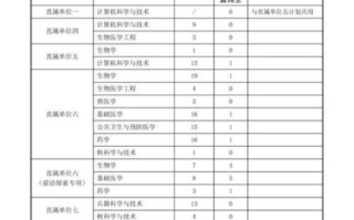 北京军事科学院在哪里_北京军事科学院招生条件