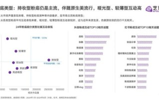 彩妆市场趋势_如何选品