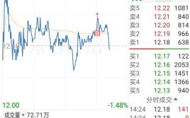 金发科技股票股吧_金发科技值得长期持有吗