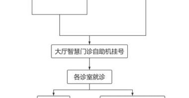 北京博爱医院怎么样_北京博爱医院挂号流程