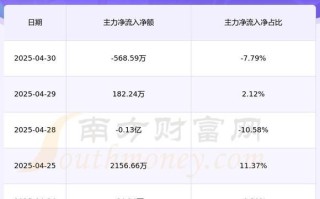 长江股票怎么样_长江股票值得买吗