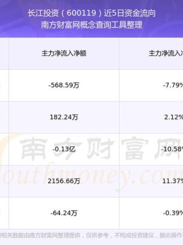 长江股票怎么样_长江股票值得买吗