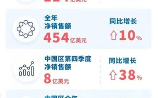 诺华股票值得长期投资吗_诺华股票未来走势分析