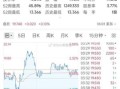 亿航股票值得买吗_亿航智能股价走势分析