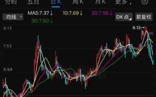 中国中车股票走势分析_中国中车值得长期持有吗