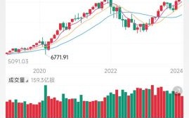 600415股票今日行情_未来走势如何判断