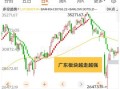 怡亚通股票值得买吗_怡亚通股票未来走势