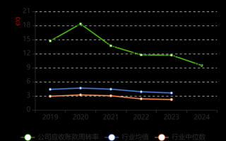 中科金财股票怎么样_中科金财未来走势分析
