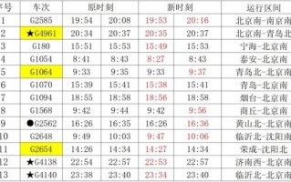 北京到德州高铁时刻表_德州有哪些必吃美食