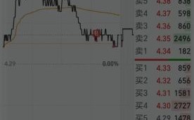 南钢股票今日行情_还能买入吗