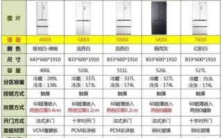 美的电冰箱怎么样_美的冰箱值得买吗