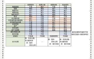 股票股利会计分录怎么做_分配股票股利分录示例