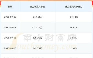 两面针股票怎么样_两面针股票值得投资吗