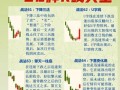 股票卖出规则_如何把握最佳卖点