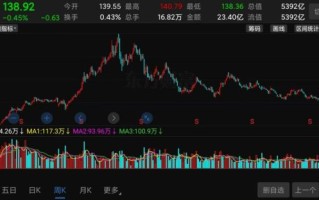 五粮液股票股吧_五粮液还能买吗