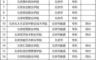 北京专科有哪些专业_北京专科怎么选学校