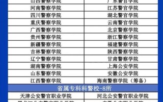 北京警校有哪些学校_北京公安类院校名单
