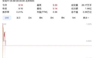建设银行股票值得长期持有吗_建设银行分红率怎么样