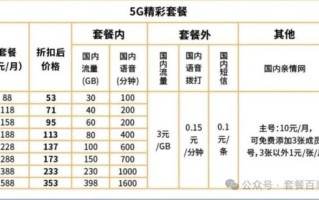 5g网络覆盖范围有哪些_5g套餐怎么选最划算