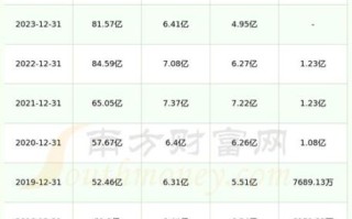 日照港股票值得买吗_未来走势如何