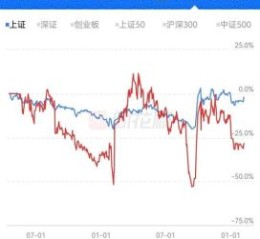 理文造纸股票怎么样_理文造纸股价走势分析