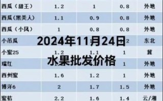 2024年水果价格走势预测_水果批发市场进货渠道有哪些