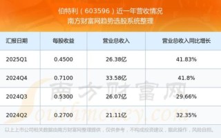 伯特利股票股吧最新消息_伯特利股票还能买吗