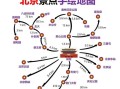 北京六日游怎么安排_北京六日游最佳路线
