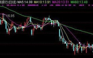 首创环境股票怎么样_首创环境股票未来走势