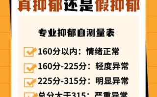 怎么判断自己是否抑郁_抑郁症有哪些症状