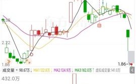 新研股份股票怎么样_新研股份值得投资吗